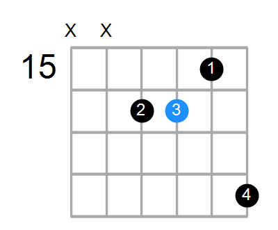 BmMaj7 Chord